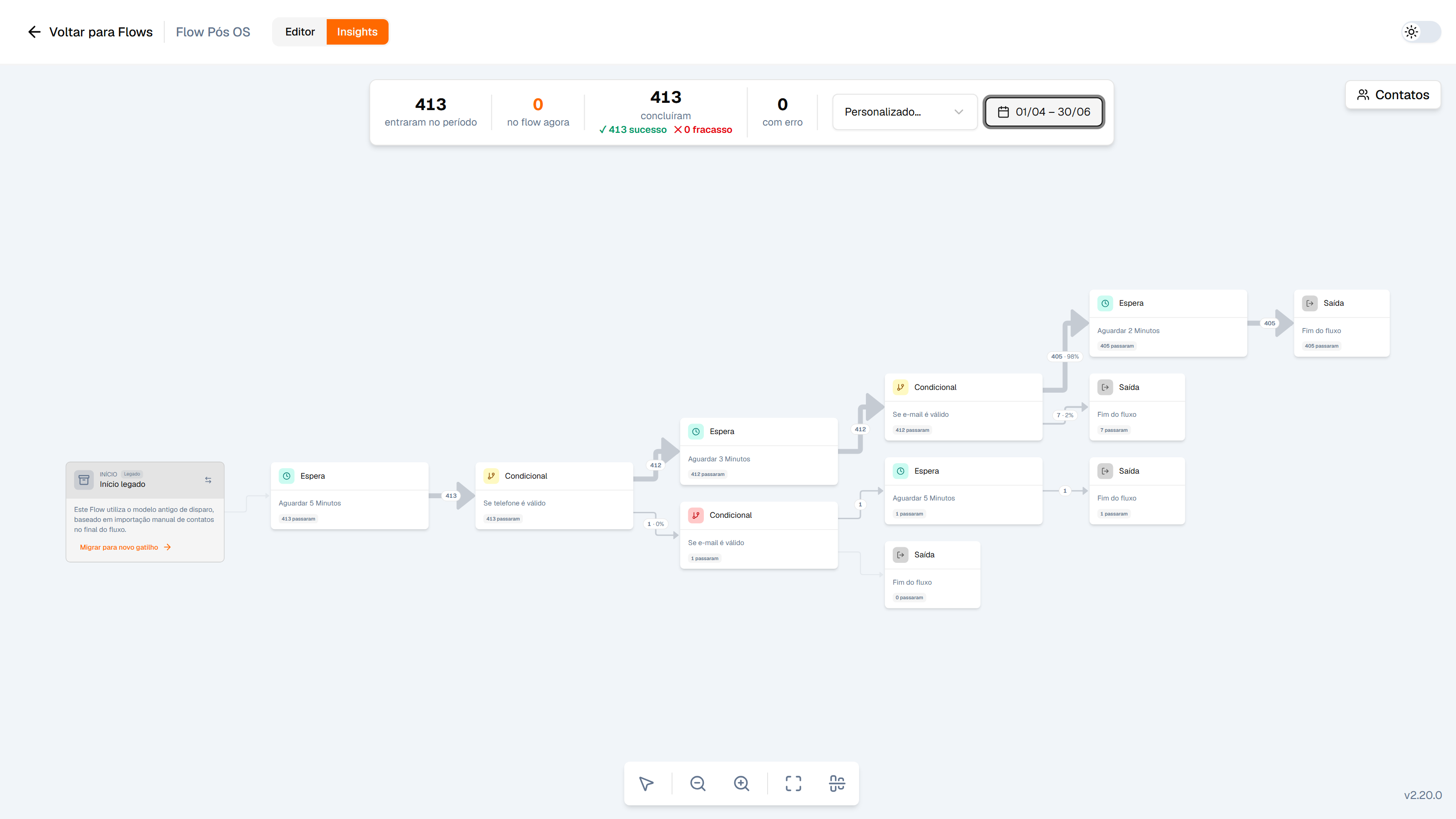 Visão agregada do modo Insights
