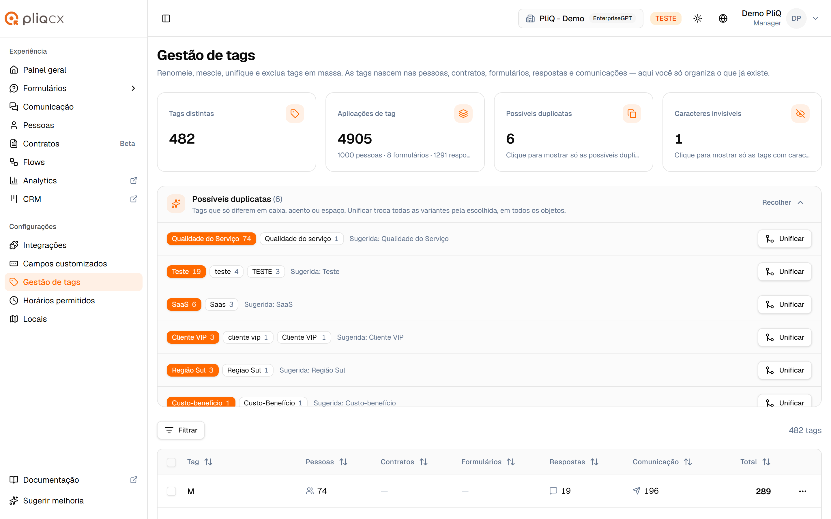 Tela de Gestão de tags com os quatro indicadores, o painel de possíveis duplicatas e a lista