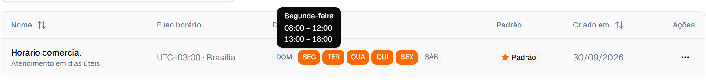 Tooltip com os intervalos de segunda-feira ao passar o mouse no chip