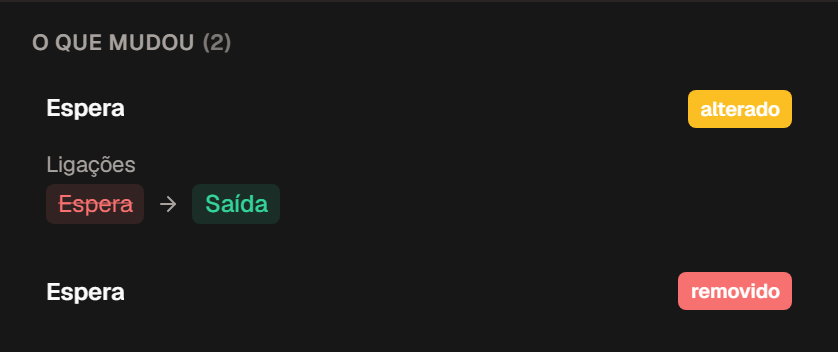 Detalhe do que mudou em cada passo