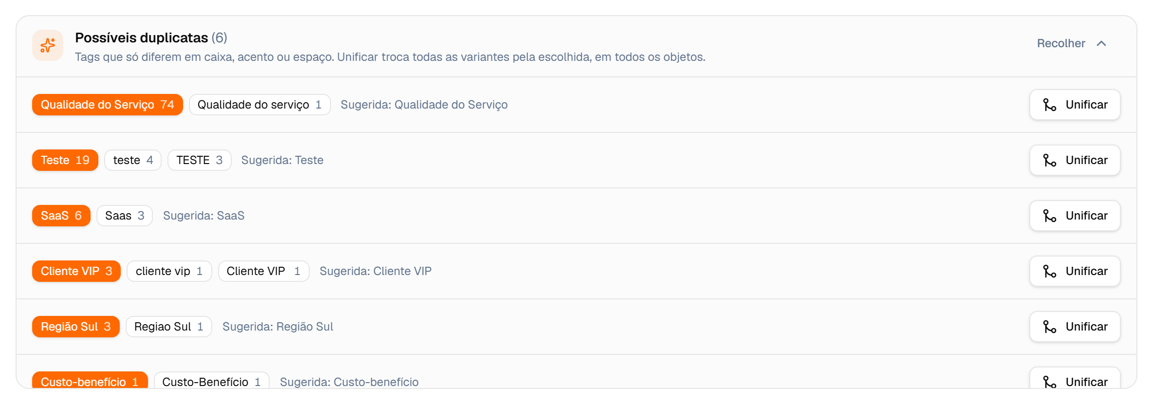 Painel Possíveis duplicatas com os grupos de variantes, a sugerida em destaque e o botão Unificar