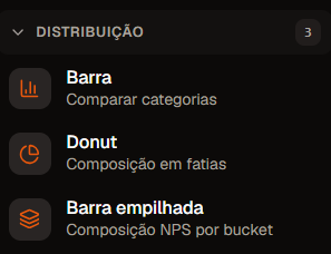 Grupo Distribuição da paleta
