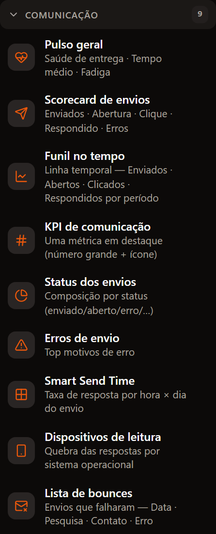 Grupo Comunicação da paleta